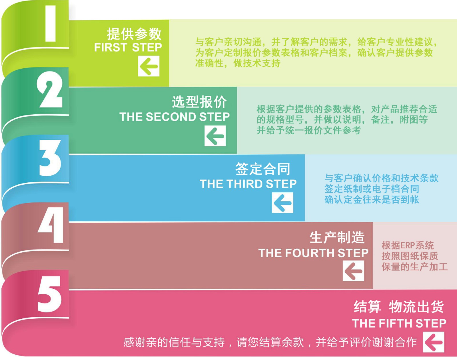 换热器接单流程（chéng）.jpg