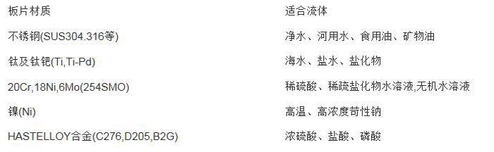 板片材质表（biǎo）-1.jpg